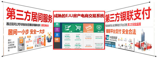 樂居房產電商3.0--E信通 開啟房產交易服務新紀元