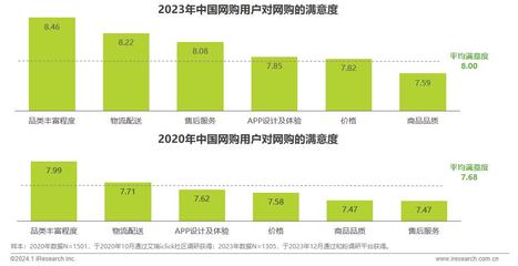 2023年中國電商市場研究報告 電子商務平臺服務