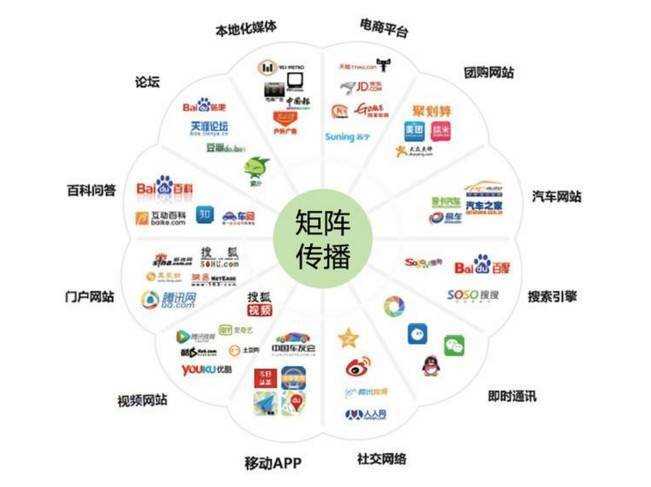 網絡科技服務聯盟產品培訓會 電子商務平臺服務賦能，預約報名現已開啟