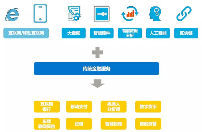 擁抱區塊鏈的資產證券化 能否成為下一個金融焦點？